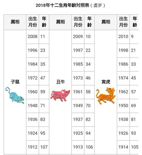 2000生效|【十二生肖年份】12生肖年齡對照表、今年生肖 